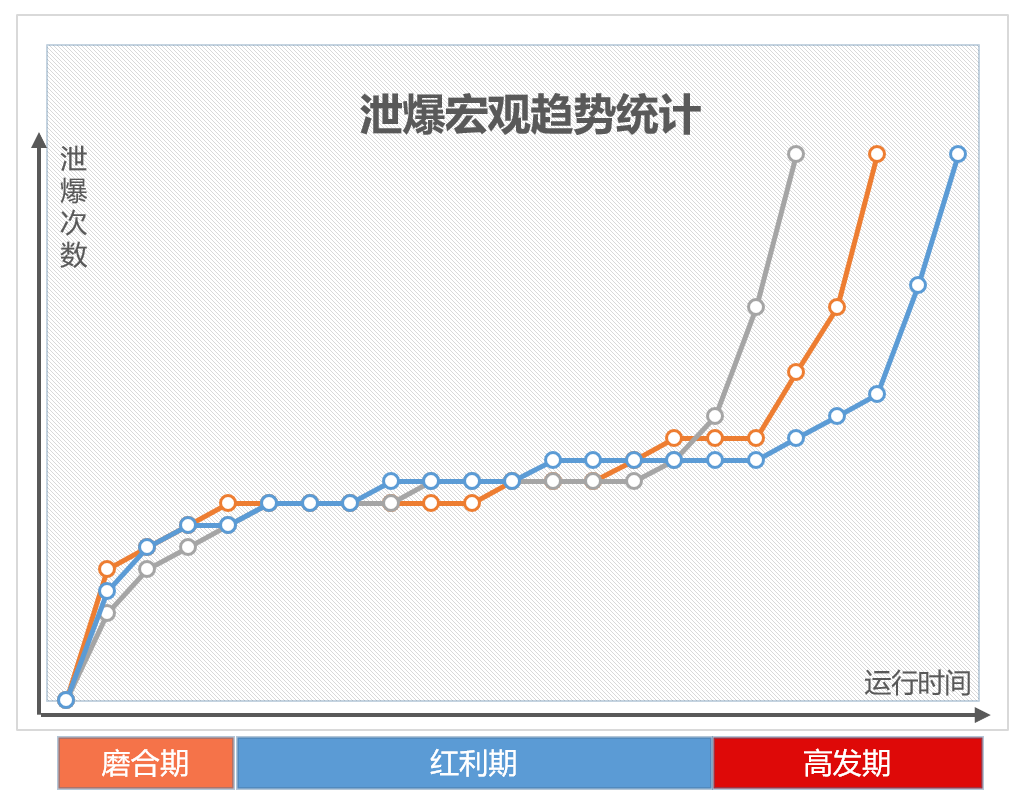 鍋爐四管泄爆宏觀統(tǒng)計(jì).png