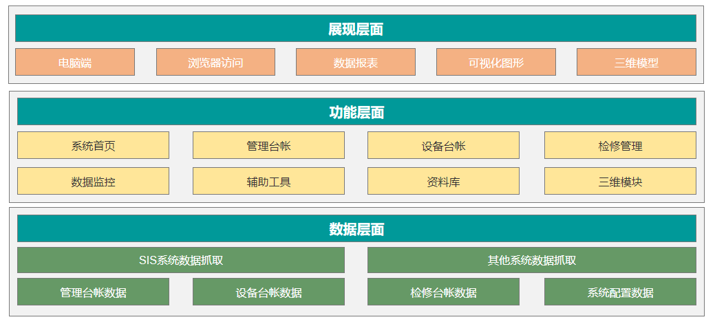 云酷鍋爐防磨防爆系統構架.png