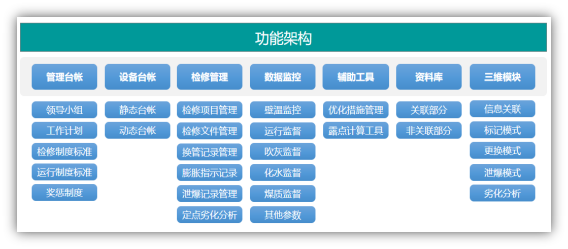 防磨防爆可視化系統功能構架.png